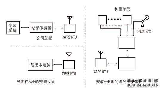 高精度陣列式皮帶秤 高精度陣列式皮帶秤